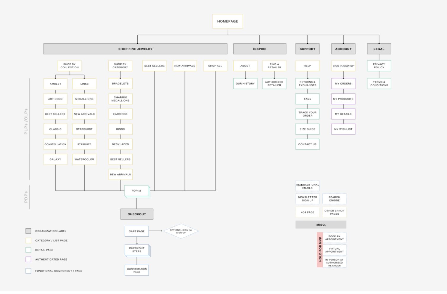 Penny Preville sitemap